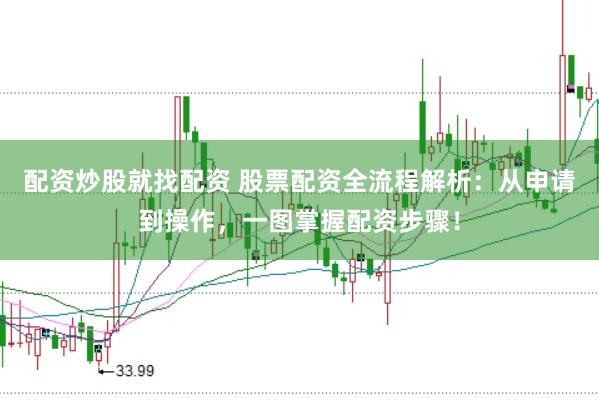配资炒股就找配资 股票配资全流程解析：从申请到操作，一图掌握配资步骤！
