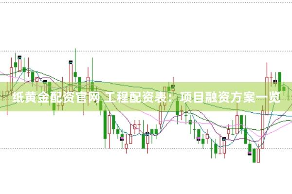 纸黄金配资官网 工程配资表：项目融资方案一览