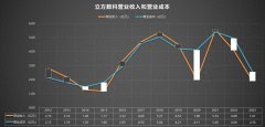 伞形信托配资是什么 300344 立方数科 2012-2023年报
