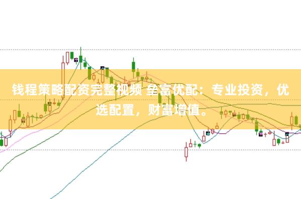 钱程策略配资完整视频 垒富优配：专业投资，优选配置，财富增值。